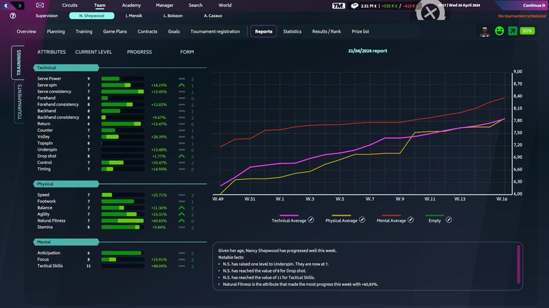 Tennis Manager 2024 Việt Hóa 21